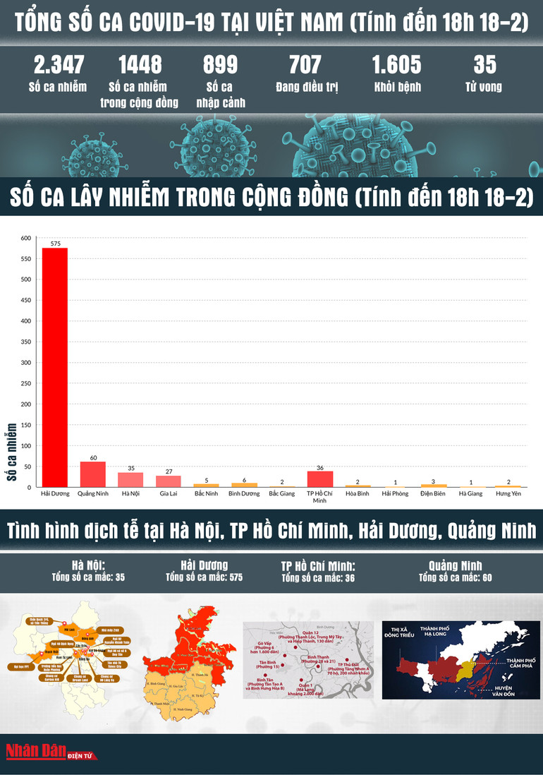 [Infographic] Bản đồ dịch Covid-19 tại Việt Nam đến 18 giờ ngày 18-2 -0