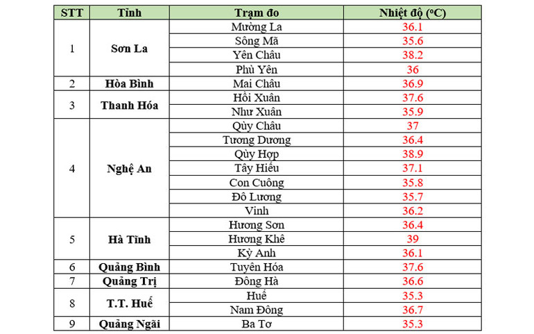 Nguy cơ cao xảy ra cháy rừng ở Trung Bộ do nắng nóng -0