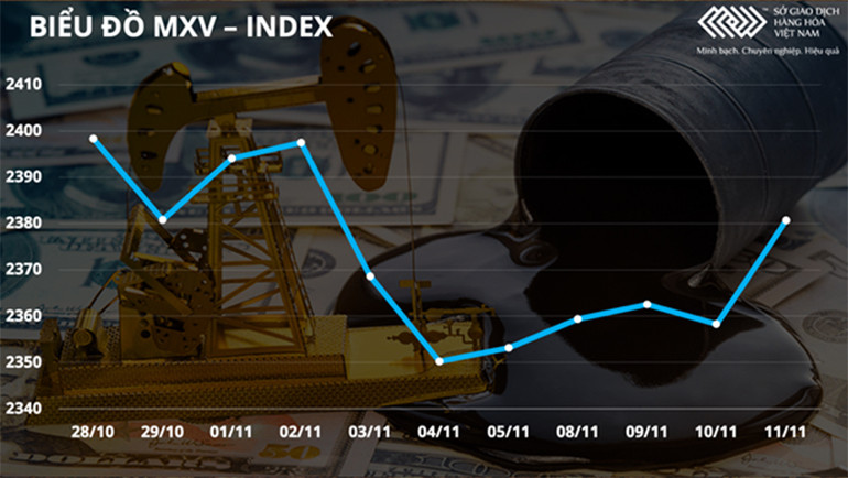 Lúa mì tiếp tục là mặt hàng dẫn dắt đà tăng của nông sản -0