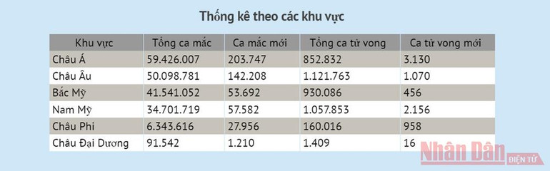 Biến thể Delta gây ra hơn 80% ca mắc mới tại Mỹ -0