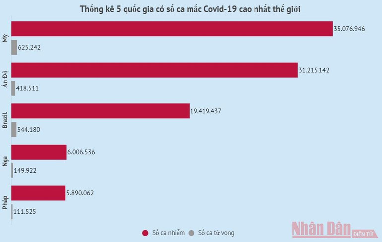 Biến thể Delta gây ra hơn 80% ca mắc mới tại Mỹ -0