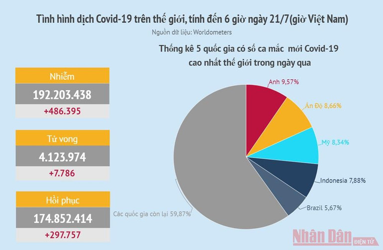 Biến thể Delta gây ra hơn 80% ca mắc mới tại Mỹ -0