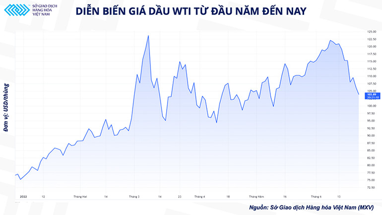 Giá dầu hạ nhiệt trước suy thoái kinh tế? -0