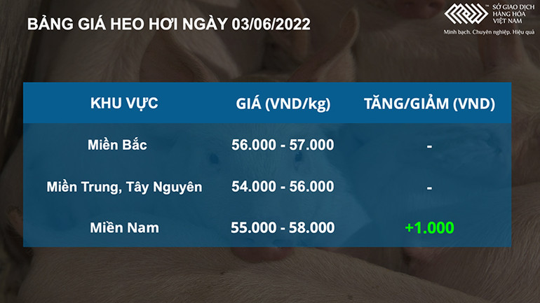 Kim loại cơ bản bất ngờ tăng mạnh, nông sản lấy lại đà tăng -0