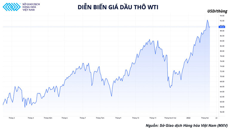Điều gì sẽ xảy ra với nguồn cung năng lượng qua châu Âu trong thời gian tới? -0
