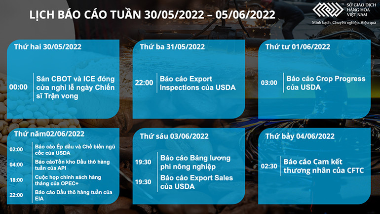 Giá cà-phê Arabica tăng mạnh hơn 6% trong tuần qua -0