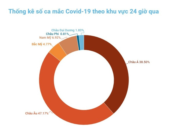 Đồ họa: TRUNG HƯNG Hàn Quốc phê duyệt vaccine ngừa Covid-19 của Pfizer cho trẻ em từ 5-11 tuổi -0