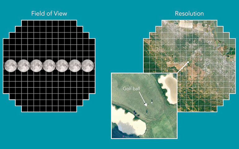 anh3-lsst_focalplane_golf.jpg -0