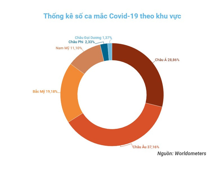 Đồ họa: TRUNG HƯNG WHO kêu gọi các nước tiếp tục nâng cao cảnh giác trước Covid-19 -0