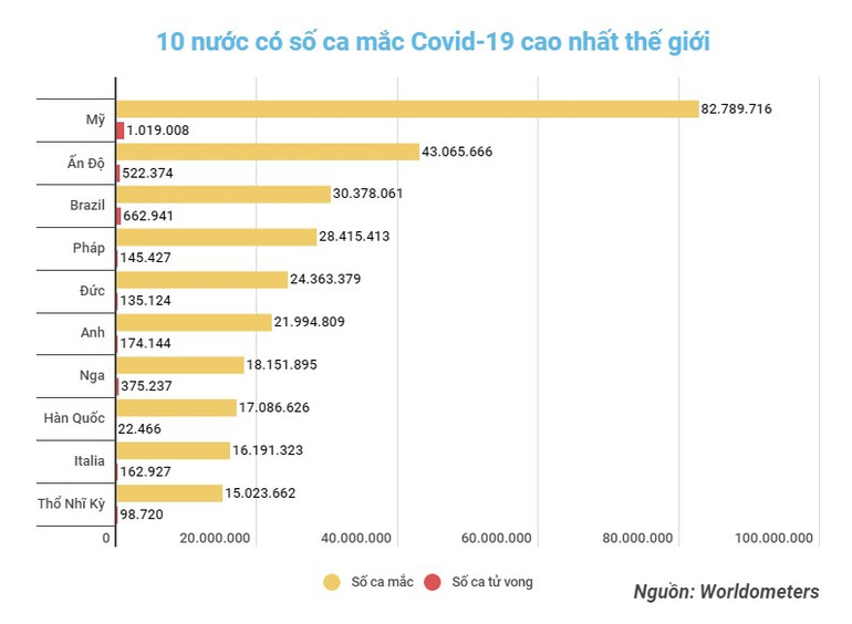 Đồ họa: TRUNG HƯNG WHO kêu gọi các nước tiếp tục nâng cao cảnh giác trước Covid-19 -0
