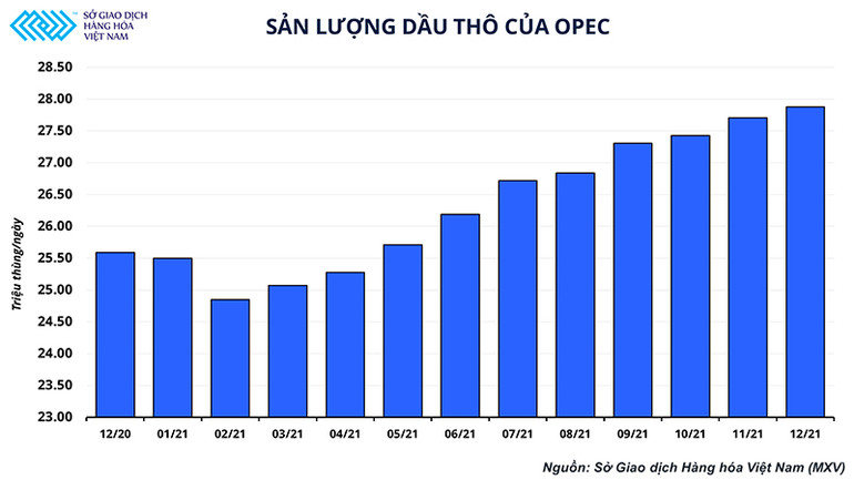 Liệu rằng chính sách sản lượng của OPEC+ có thể tiếp tục hỗ trợ giá dầu trong thời gian tới hay không? -0