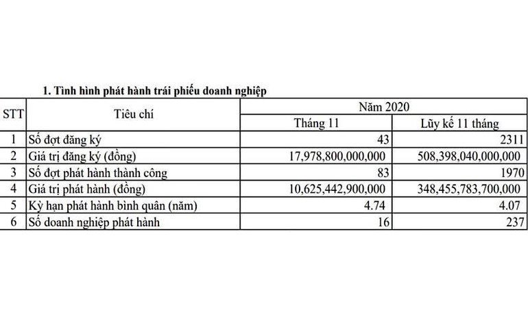 10 sự kiện chứng khoán nổi bật năm 2020 -0