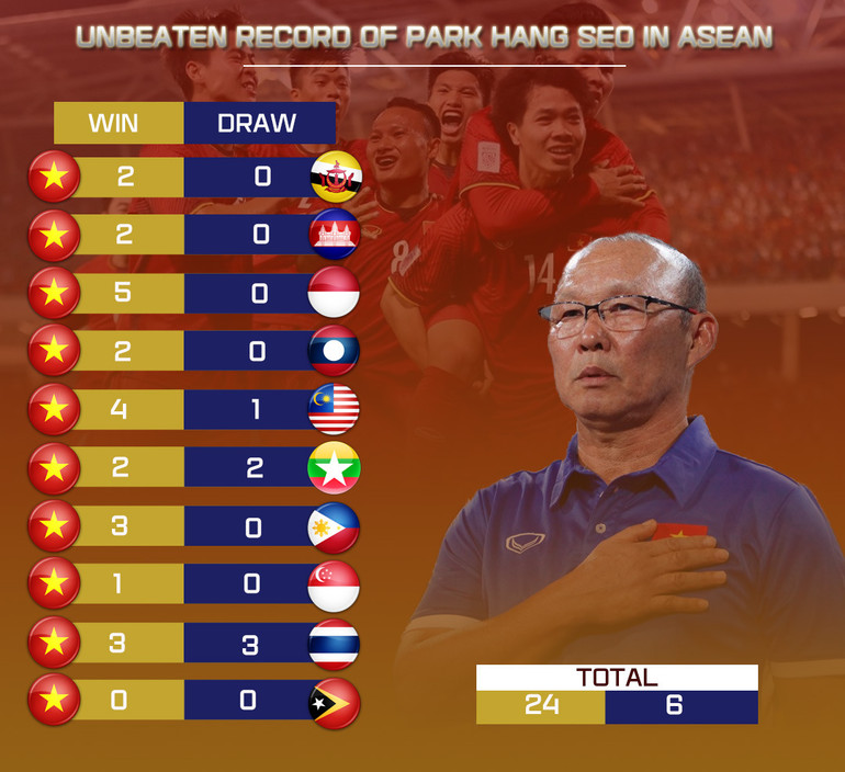 Cơ hội nào cho đội tuyển Việt Nam ở vòng loại thứ 3 World Cup? -0