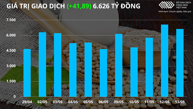 Nhóm kim loại lao dốc, nông sản bứt phá trong tuần qua -0