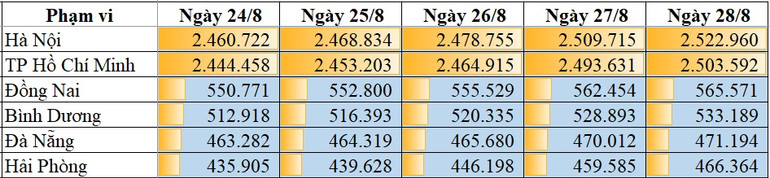 Bluezone truy vết bổ sung được 1.776 trường hợp F1, F2 -0