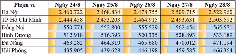 Bluezone truy vết bổ sung được 1.776 trường hợp F1, F2 -0
