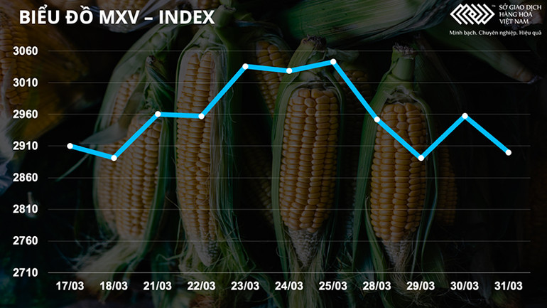Thị trường nông sản phân hóa rõ nét, giá dầu thô giảm gần 7% -0