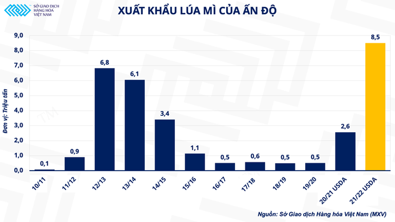Nga thiết lập hành lang nhân đạo: Liệu nút thắt cho nguồn cung lúa mì sẽ được gỡ bỏ? ảnh 3 Nga thiết lập hành lang nhân đạo: Liệu nút thắt cho nguồn cung lúa mì sẽ được gỡ bỏ? -0