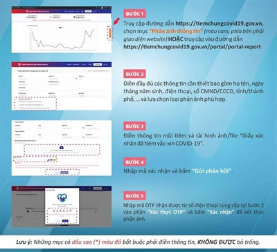 Tự cập nhật các mũi tiêm vaccine Covid-19 lên Cổng thông tin tiêm chủng quốc gia như thế nào? -0