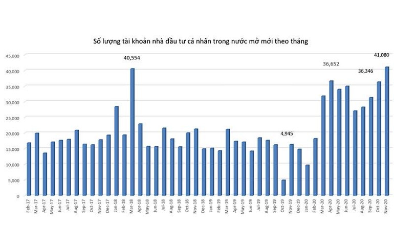 10 sự kiện chứng khoán nổi bật năm 2020 -0