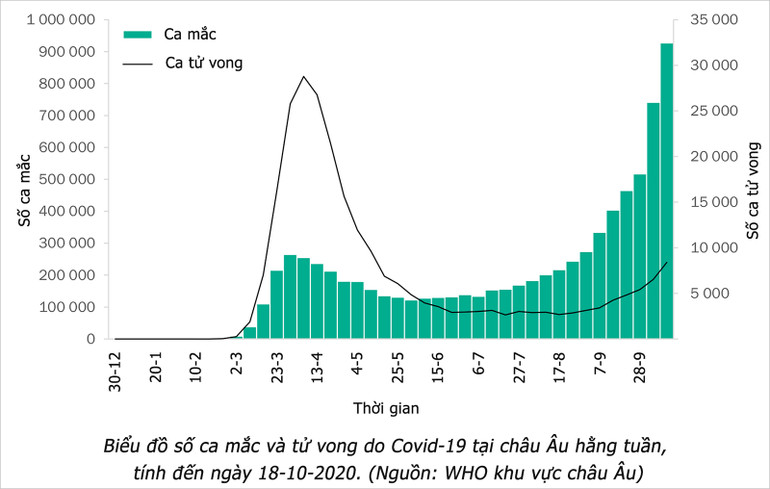 Châu Âu ứng phó làn sóng Covid-19 thứ hai -0