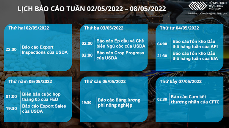 Thị trường nhiên liệu và dầu thực vật tăng mạnh -0