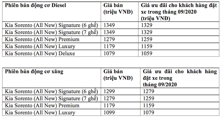 THACO chính thức ra mắt xe KIA Sorento 2021 -0