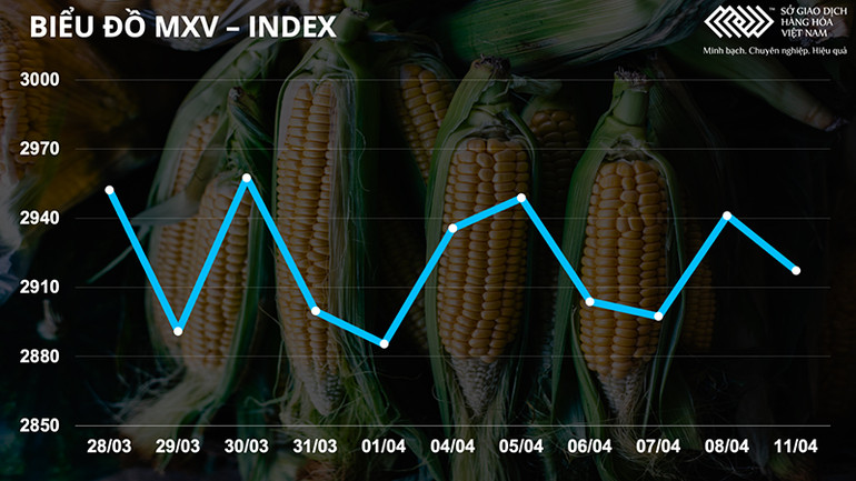 Giá dầu thô giảm hơn 4%, mất mốc 100 USD/thùng -0