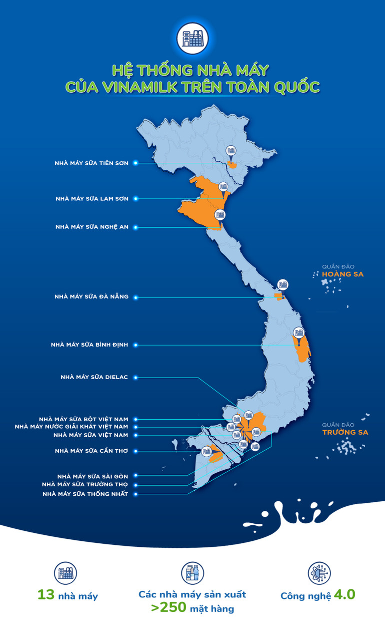 Với 13 nhà máy hiện đại, Vinamilk hiện có thể sản xuất hơn 28 triệu hộp sữa nước mỗi ngày -0