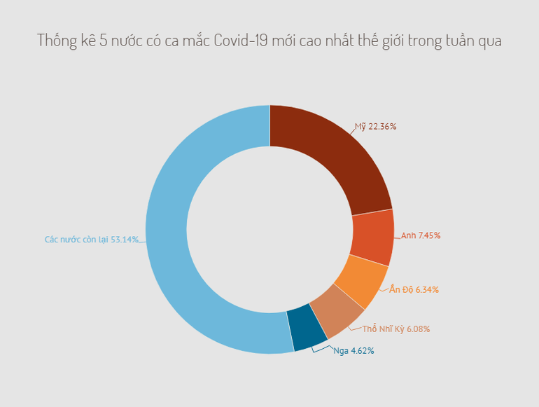 Australia nới lỏng thêm các biện pháp phòng dịch Covid-19 -0