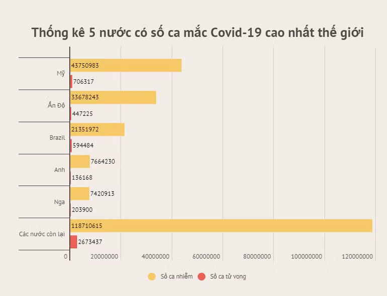 Australia nới lỏng thêm các biện pháp phòng dịch Covid-19 -0