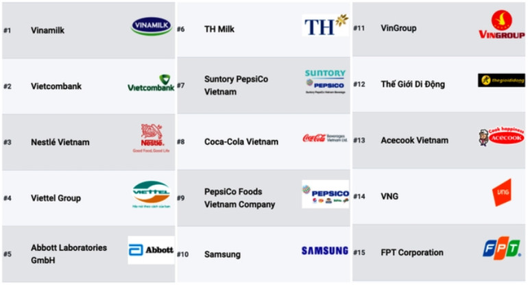 Vietcombank 5 năm liên tiếp là ngân hàng có môi trường làm việc tốt nhất Việt Nam -0