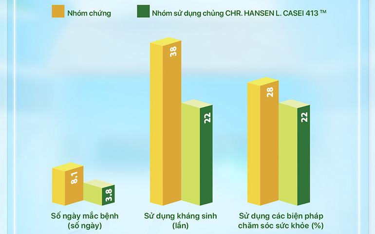 Dinh dưỡng tốt tăng đề kháng cho trẻ tiếp tục năm học mới -0
