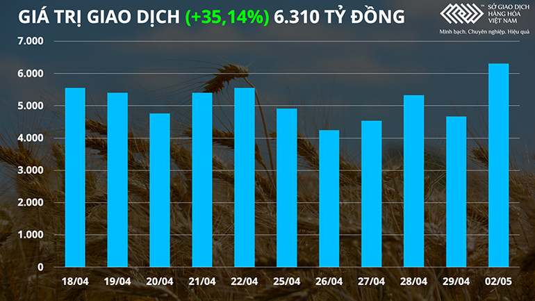 Giá dầu duy trì đà tăng, kim loại quý sụt giảm -0