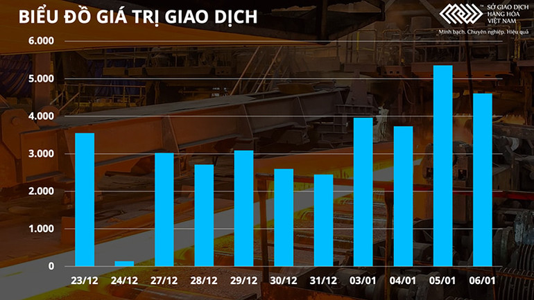 Giá cà-phê, bông, đường, cao-su đồng loạt chìm trong sắc đỏ -0
