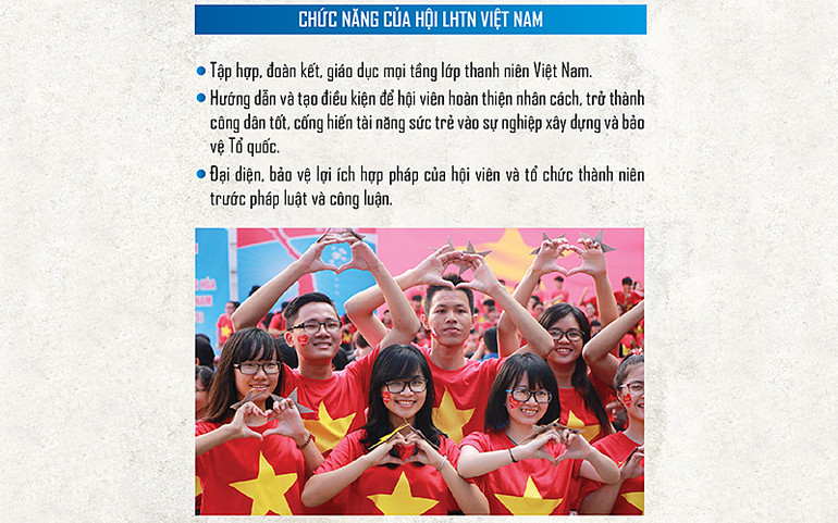 Phát huy, đoàn kết thanh niên vì hạnh phúc và sự tiến bộ của tuổi trẻ -0