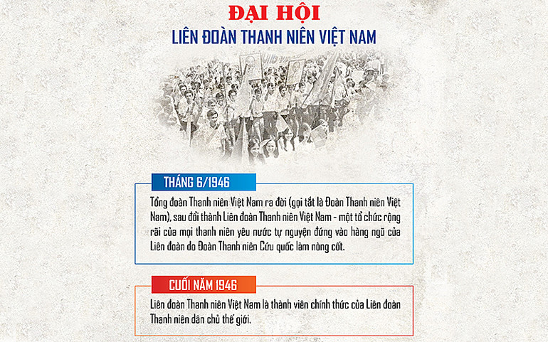 Phát huy, đoàn kết thanh niên vì hạnh phúc và sự tiến bộ của tuổi trẻ -0