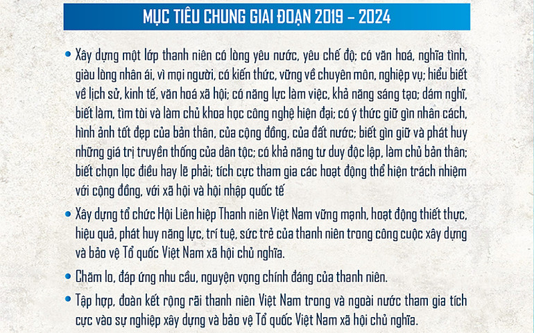 Phát huy, đoàn kết thanh niên vì hạnh phúc và sự tiến bộ của tuổi trẻ -0