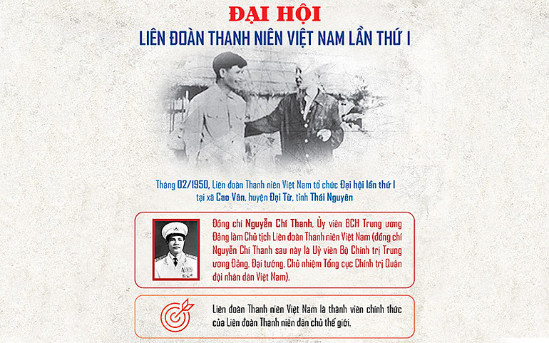 Phát huy, đoàn kết thanh niên vì hạnh phúc và sự tiến bộ của tuổi trẻ -0