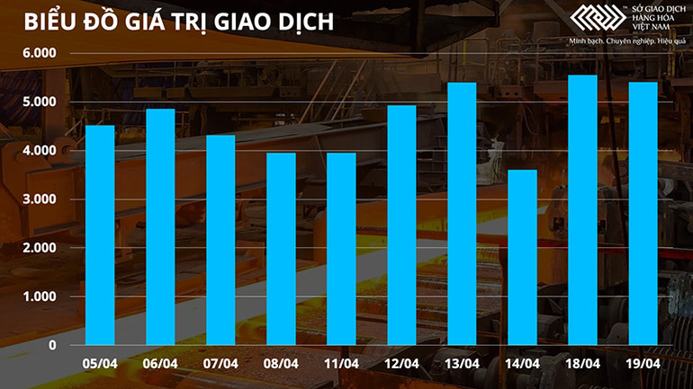 Lo ngại về triển vọng kinh tế toàn cầu khiến giá dầu giảm sốc gần 6% -0