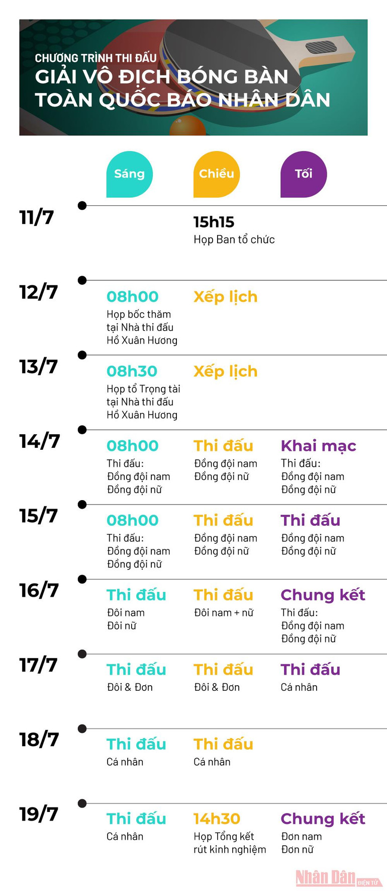 Chương trình thi đấu Giải Vô địch Bóng bàn Toàn quốc Báo Nhân Dân -0
