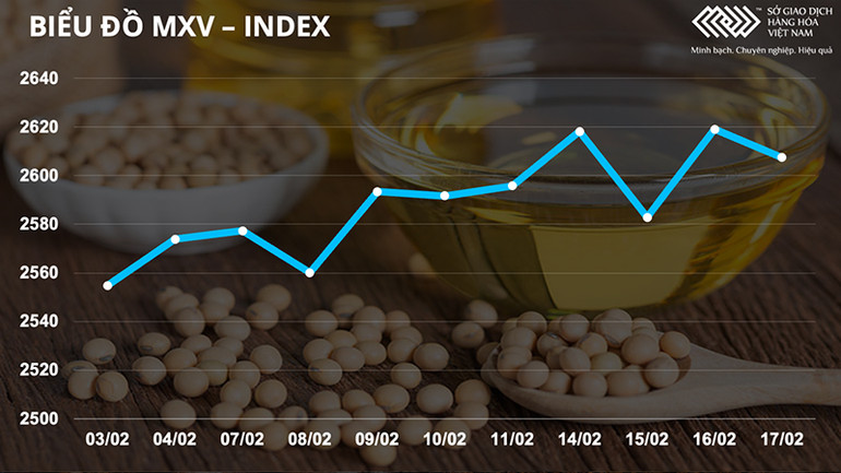 Nhóm kim loại phân hóa, giá quặng sắt giảm mạnh hơn 6% -0