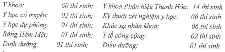 Trường đại học Y Hà Nội công bố kết quả thí sinh trúng tuyển thẳng -0