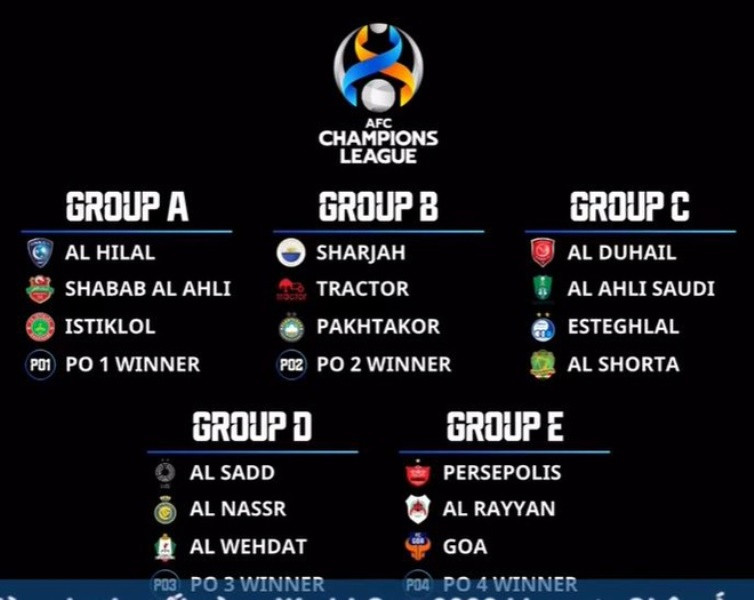 Bốc thăm Cúp bóng đá châu Á 2021: Hà Nội và Sài Gòn FC “dễ thở” -0