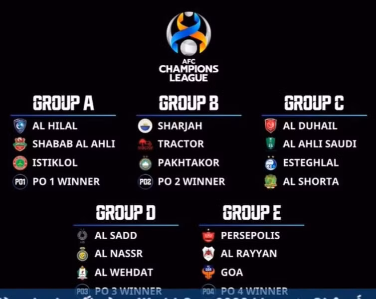 Bốc thăm Cúp bóng đá châu Á 2021: Hà Nội và Sài Gòn FC “dễ thở” -0