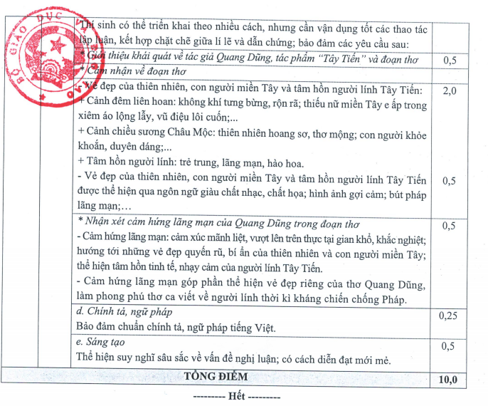 Đáp án chính thức môn Ngữ văn thi tốt nghiệp trung học phổ thông đợt 2 -2