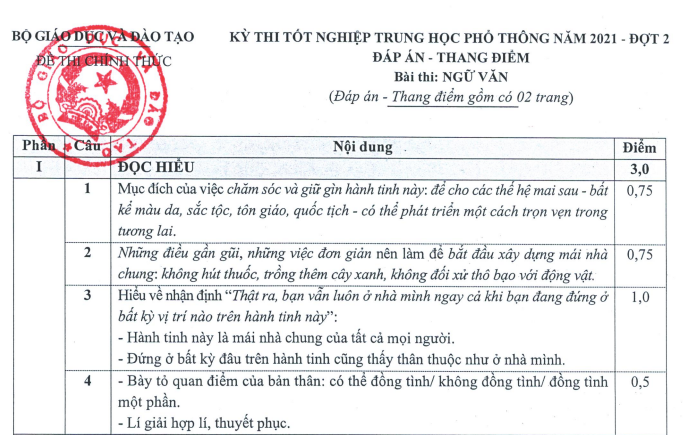 Đáp án chính thức môn Ngữ văn thi tốt nghiệp trung học phổ thông đợt 2 -0