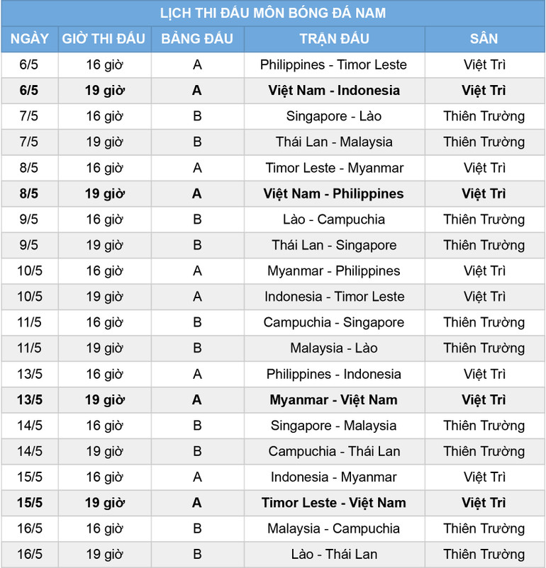 Lịch thi đấu vòng bảng môn bóng đá nam SEA Games 31 -0