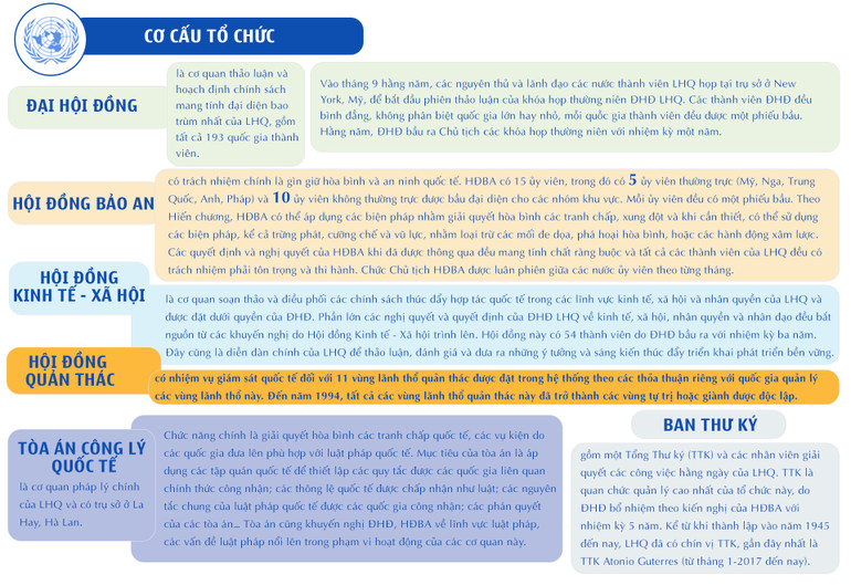 75 năm xây dựng Liên hợp quốc vì hòa bình, hợp tác và phát triển -0