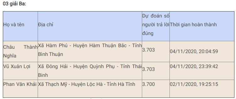 Bạn Võ Thị Hương đoạt giải Nhất tuần chín thi trắc nghiệm “Chung tay vì an toàn giao thông” -0